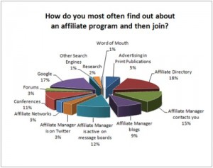 Direct tv affiliate marketing